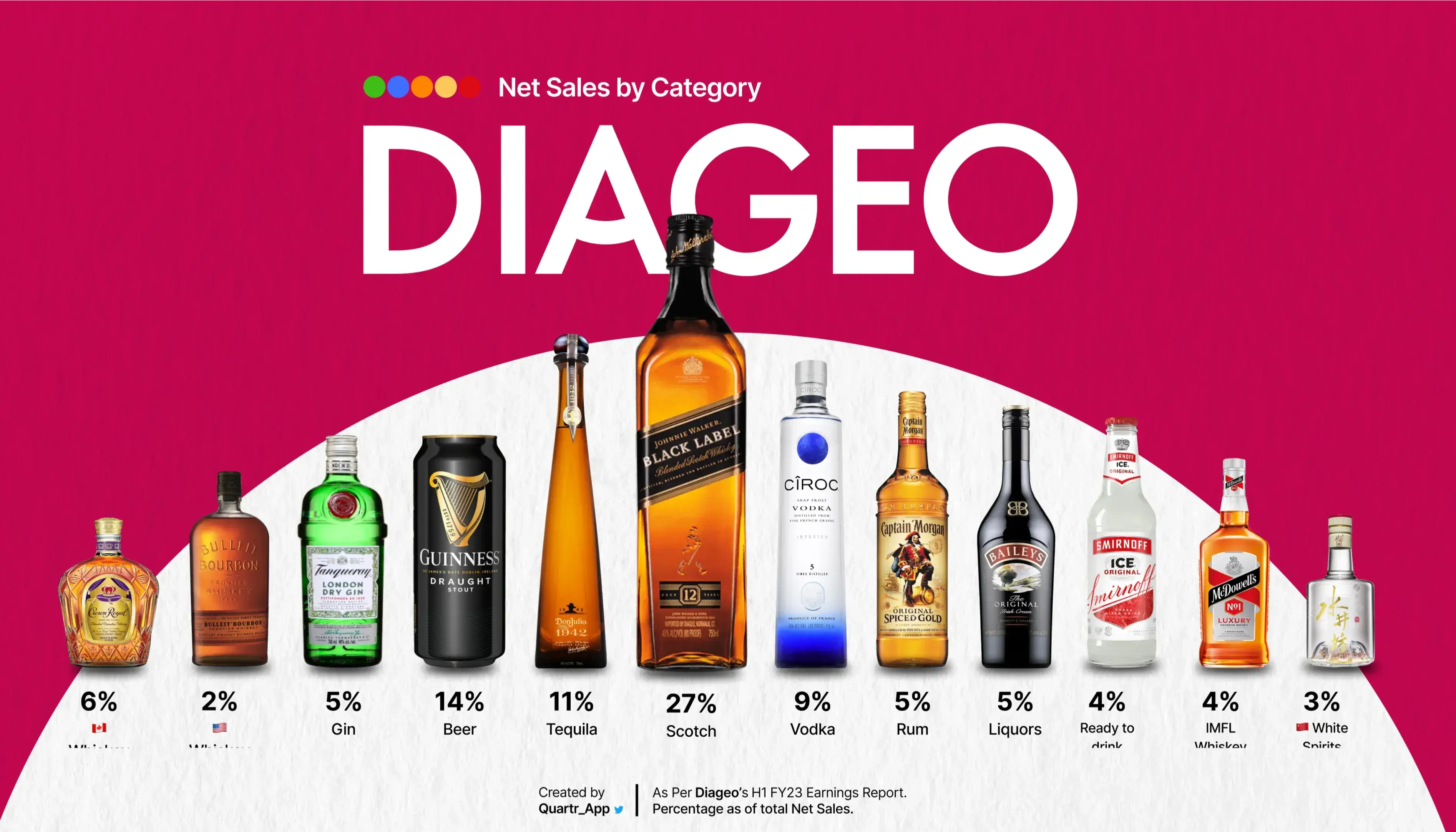 Diageo India field operations platform – custom Android and iOS app built by Innowrap replacing third-party solution